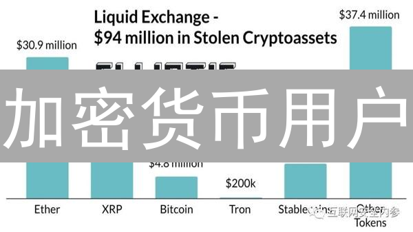 加密货币用户：交易所之外的钓鱼攻击防范指南