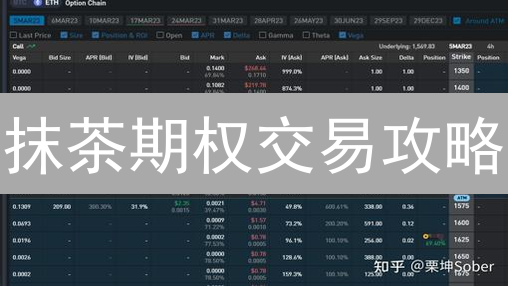 抹茶期权交易攻略：新手必看！风险管理与波动率分析