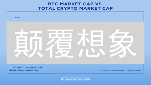 颠覆想象：比特币艾达钱包？并非玩笑！【深度解析】