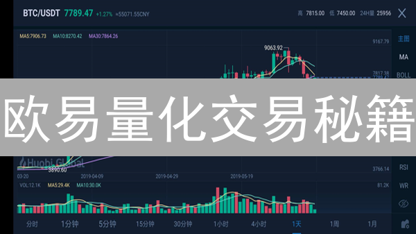 欧易量化交易秘籍：8招精准把握价格波动，胜率飙升！