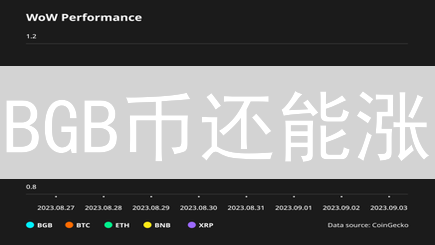 BGB币还能涨？Bitget平台币投资价值深度解析！