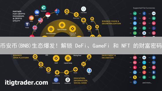 币安币(BNB)生态爆发！解锁 DeFi、GameFi 和 NFT 的财富密码？