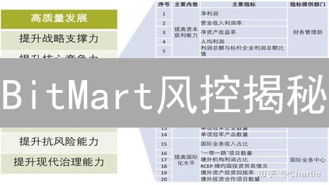 BitMart风控揭秘：如何守护你的数字资产？