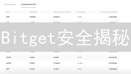 Bitget安全揭秘：多重防护如何守护您的加密资产？