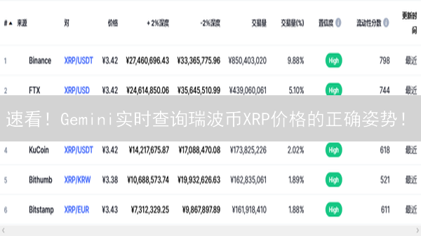 速看！Gemini实时查询瑞波币XRP价格的正确姿势！
