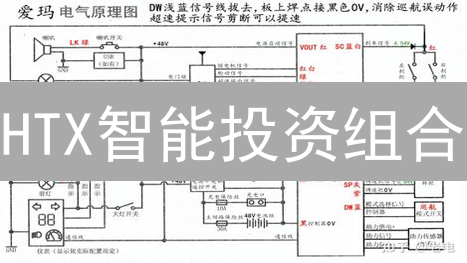 HTX智能投资组合：新手也能轻松驾驭的加密货币投资神器！