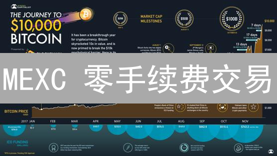 MEXC 零手续费交易？别急，先看完这篇避坑指南！