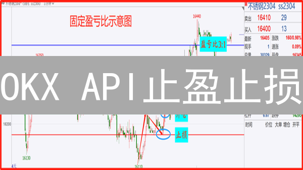 OKX API止盈止损：告别爆仓？自动化交易实战指南！