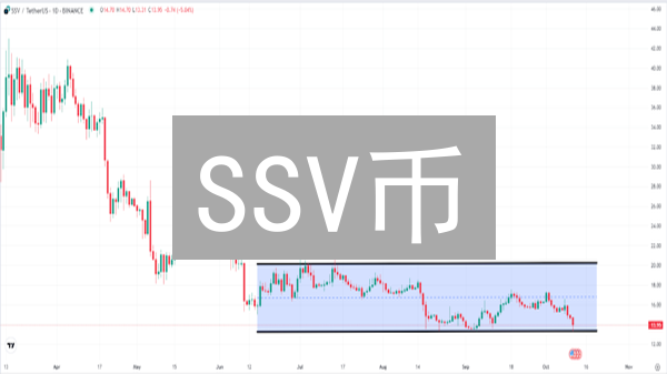 SSV币：以太坊质押的瑞士军刀？安全、高效、去中心化